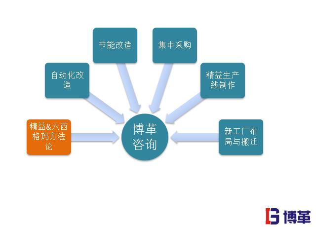精益制造一條龍省心方案 精益生產(chǎn)管理的優(yōu)勢之精益制造一條龍省心方案