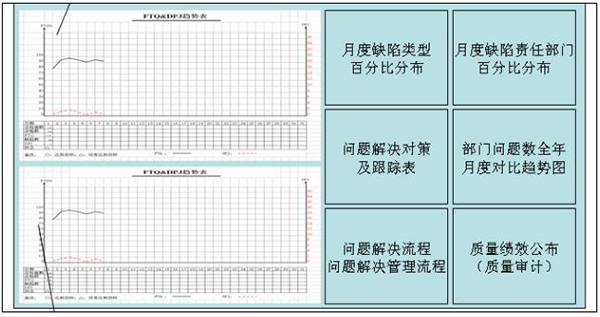 質(zhì)量可視化之公司級(jí)目視化看板