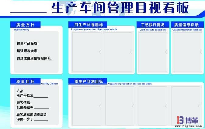 車間現場管理目視化管理看板