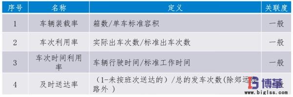 缺陷類型指標定義