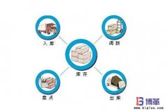 零庫存管理如何實(shí)現(xiàn)？