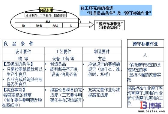 自工序完結明確方向 自工序完結推行