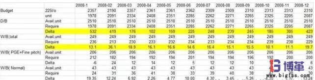 標(biāo)準(zhǔn)工時(shí)的計(jì)算 標(biāo)準(zhǔn)工時(shí)的計(jì)算