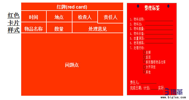 車間5S現場管理紅牌大作戰