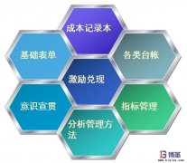 如何控制工位物料成本？