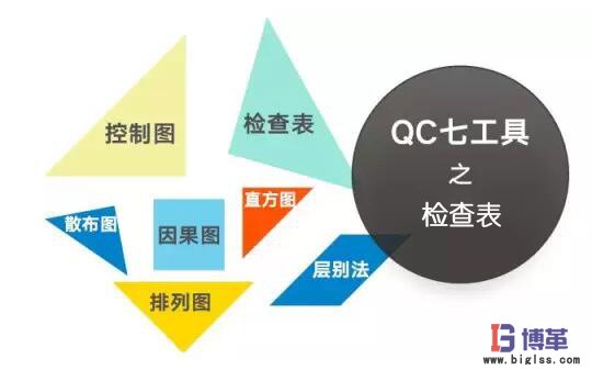 QC品質管理七大手法之檢查表