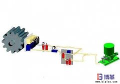 <b>設備潤滑的目的是什么？</b>