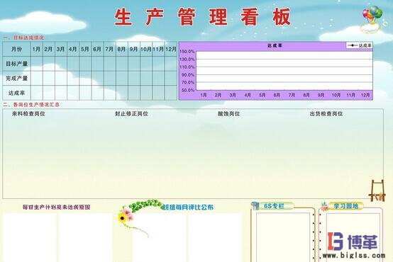精益生產管理看板