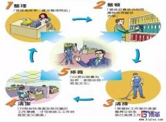 目視化管理的內容和方法