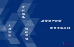 如何做好精益質(zhì)量管理？