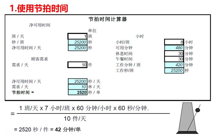 未來價值流圖繪制的方向 未來價值流圖繪制的方向
