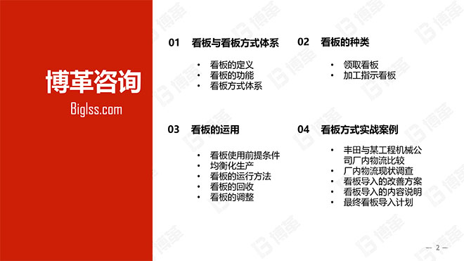 豐田看板拉動實戰培訓教材精美版