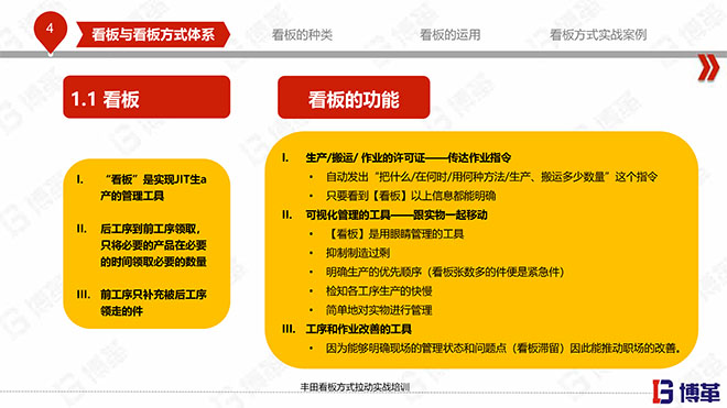 豐田看板拉動實戰培訓教材精美版