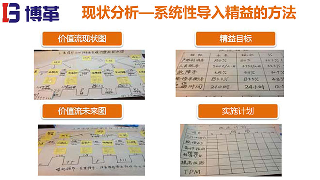 煤礦行業(yè)精益生產(chǎn)系統(tǒng)培訓(xùn)教材精美版