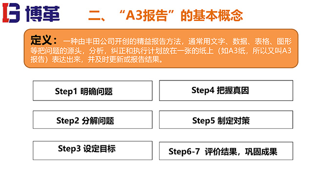 A3報(bào)告實(shí)踐培訓(xùn)教材精美版 A3報(bào)告實(shí)踐培訓(xùn)教材精美版