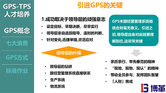 TPS與人才培養(yǎng)培訓(xùn)教材PPT TPS與人才培養(yǎng)培訓(xùn)教材PPT