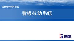 【精美PPT】看板拉動系統實操經典教材