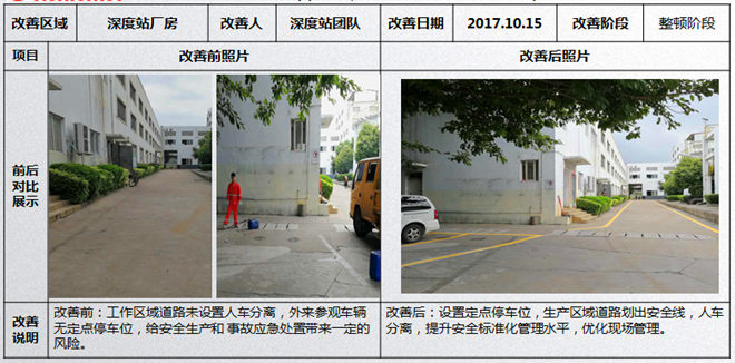 廠區通道線5S改善