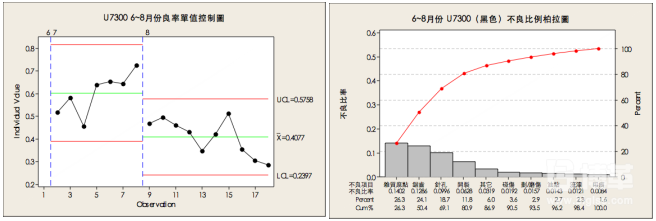 6σ項(xiàng)目改善背景 6σ項(xiàng)目改善背景