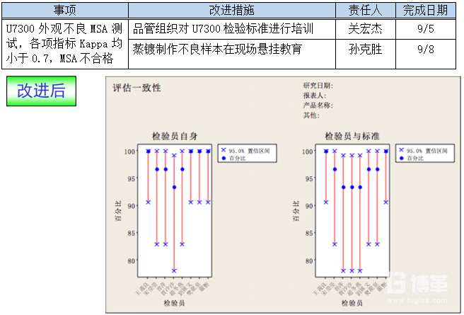 測(cè)量系統(tǒng)改進(jìn) 測(cè)量系統(tǒng)改進(jìn)
