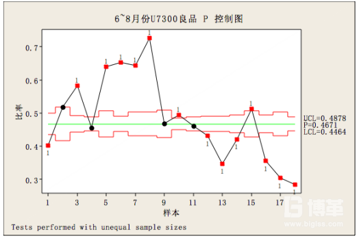 過(guò)程能力分析 過(guò)程能力分析