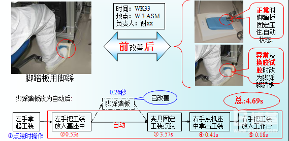 H/A的工序動作分解圖 H/A的工序動作分解圖