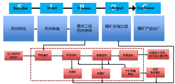 采礦業6西格瑪管理案例