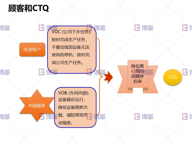 顧客和CTQ 冶煉行業(yè)TPM設(shè)備自主維護案例 顧客和CTQ