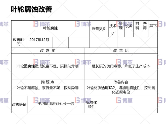 葉輪腐蝕改善 冶煉行業(yè)TPM設(shè)備自主維護案例 葉輪腐蝕改善