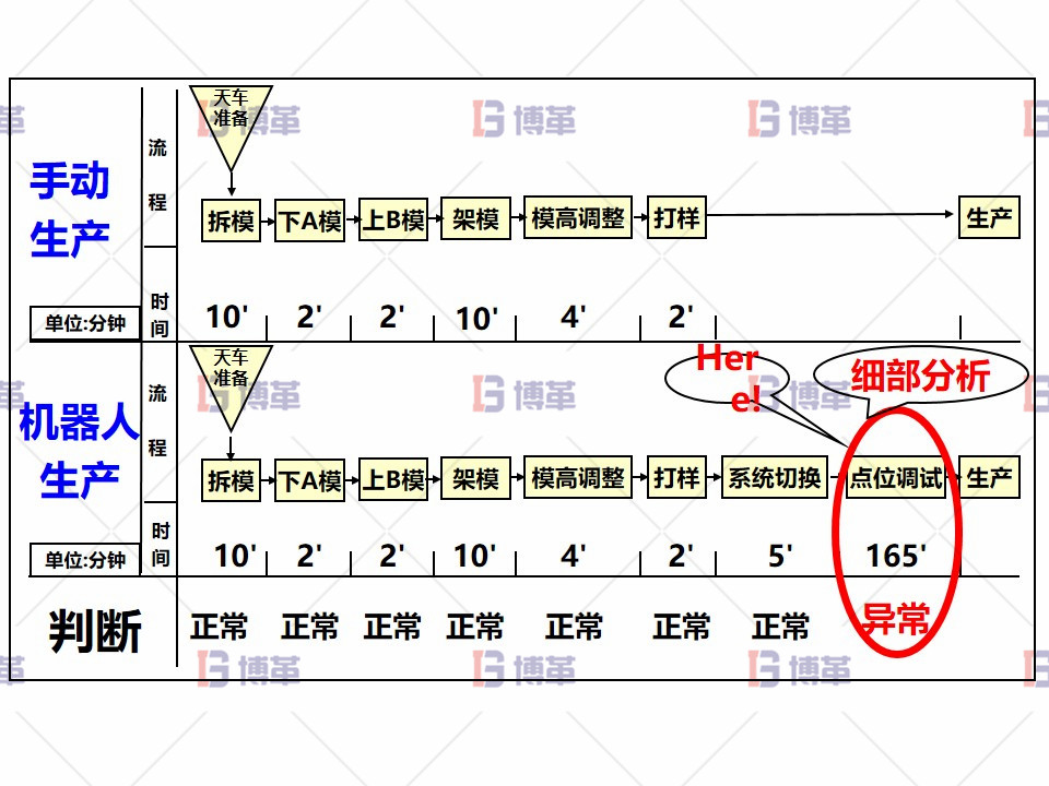 宏觀流程繪制 宏觀流程繪制