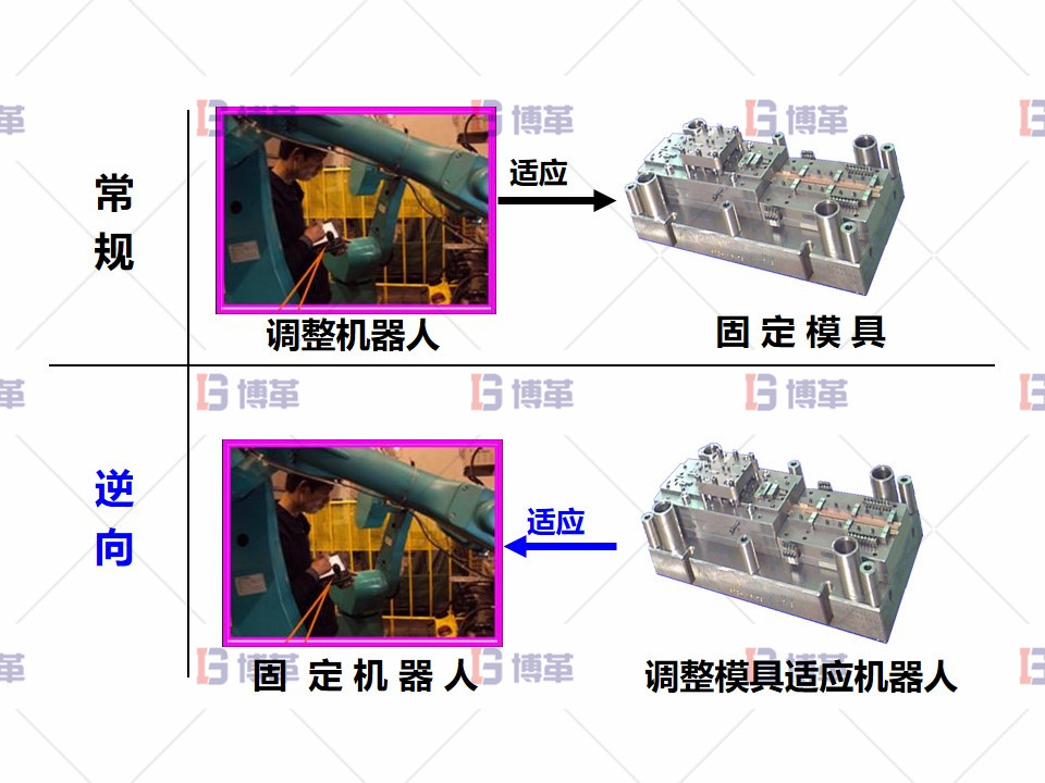 項目總結 項目總結