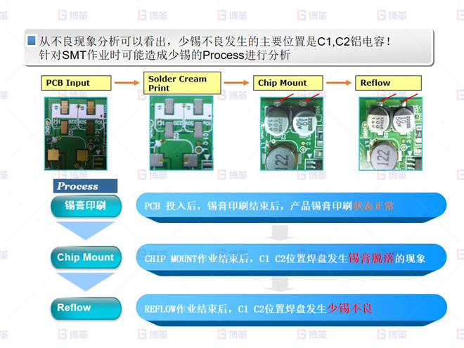 電子行業SMT不良率降低案例 少錫 不良分析-2