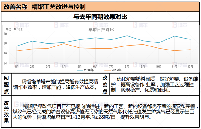 冶煉企業生產組織管控案例 項目改善5