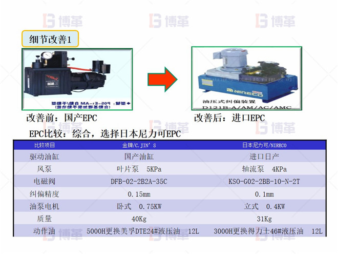 干復機EPC升級和改造案例 細節改善1