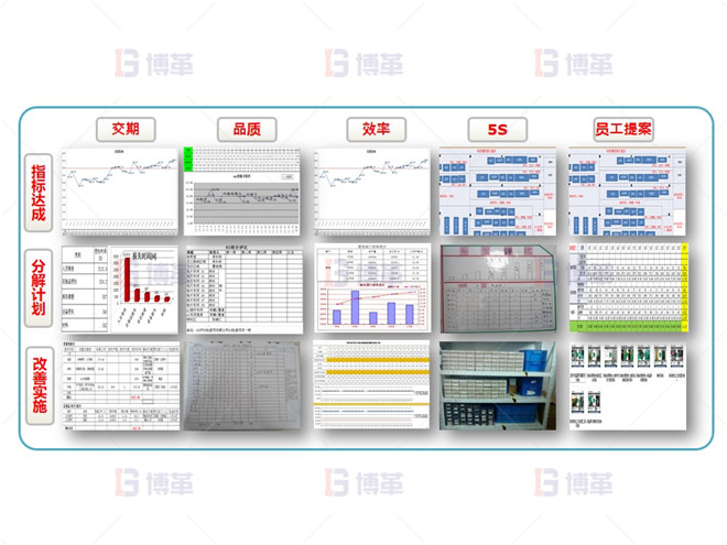 電子行業產能提升改善案例 五維度規劃管理