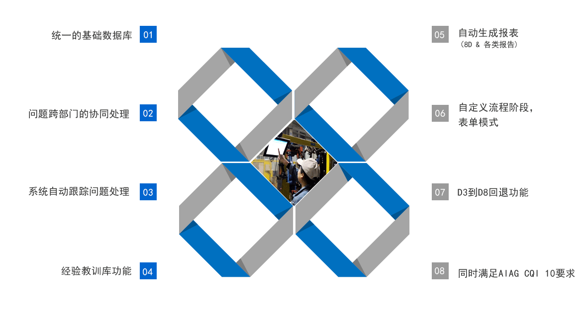 D-QPS 快速問題解決數字化功能特色